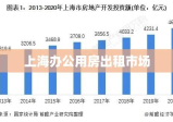 上海办公用房出租市场现状与发展趋势分析