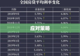 住房贷款利率，影响、趋势及应对策略