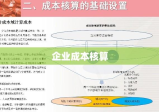 企业成本核算，核心内容及其面临的挑战