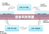 资金风险管理的核心策略与实践探讨