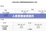 人民警察录用条件及其重要性解析