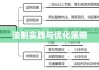 行政处罚程序的法制实践及优化策略探讨