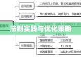 行政处罚程序的法制实践及优化策略探讨