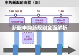 新股申购新规则全面解析