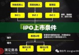 IPO上市条件的全面解析