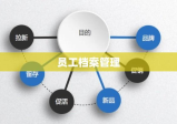 员工档案管理的关键，重要性、内容与策略解析