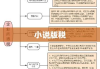 小说版税、作者权益与产业生态构建的紧密关联