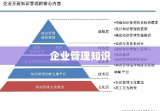 企业管理知识的深度探索之旅