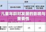 儿童年龄范围，定义、影响与重要性探究