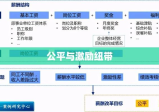 薪酬制度，构建公平与激励的纽带