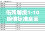 伤残等级1-10赔偿标准全面解析