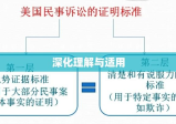 民事诉讼法司法解释，深化理解与适用指南