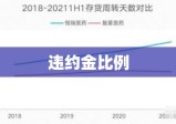 违约金比例，公平与效率的权衡考量