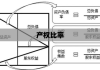 产权比率深度解析，内涵、外延与重要性探讨