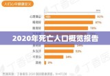 2020年死亡人口概览报告