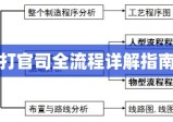 打官司全流程详解指南