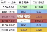 阶梯电价，合理的电力消费计费模式