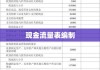 现金流量表的编制详解，从理解到实践的全过程