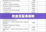 现金流量表的编制详解，从理解到实践的全过程