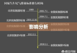 国五条细则深度解读及其影响分析