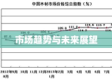 树木价格走势分析，市场趋势、影响因素与未来展望