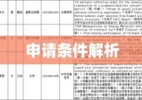 国家奖学金申请条件全面解析