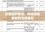 环境保护税法，构建绿色税制的法律基石