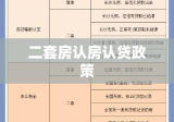 二套房认房认贷政策解读及其影响分析