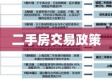 二手房交易政策的影响、挑战与未来展望分析