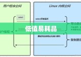 低值易耗品的种类及特性概述