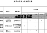 公司奖惩制度，构建高效激励机制的核心策略