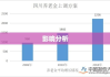 四川养老金调整方案解读与影响分析（2021年）