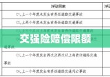 交强险赔偿限额详解及实际应用指南