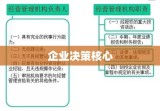 买断合同，企业决策的核心环节