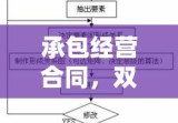 承包经营合同，双赢合作的关键要素解析