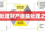 企业资产管理关键，待处理财产损益的处理之道