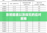 银行贷款年利率详解，意义、影响因素与应对策略探究