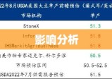 成都限号政策最新解读及其影响分析（2020年）