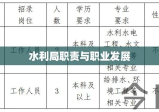 水利局职责、待遇、薪酬及职业发展概览