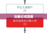 注册公司流程的详细解析