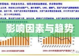 工业天然气价格，影响因素、趋势及应对策略