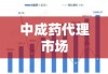 中成药代理市场现状及未来发展趋势分析