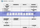 企业增资流程全面解析