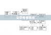 公示催告程序，法律实践中的高效手段