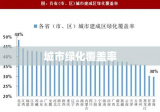 城市绿化覆盖率，生态发展与可持续未来的核心要素