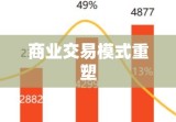 重塑商业交易模式，创新成交方式引领未来商业变革