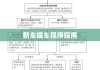 一站式服务流程详解，从选车到提车的新车提车程序指南