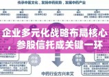 企业多元化战略布局核心，参股信托成关键一环