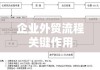 核销单在企业外贸流程中的关键作用解析