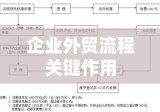 核销单在企业外贸流程中的关键作用解析